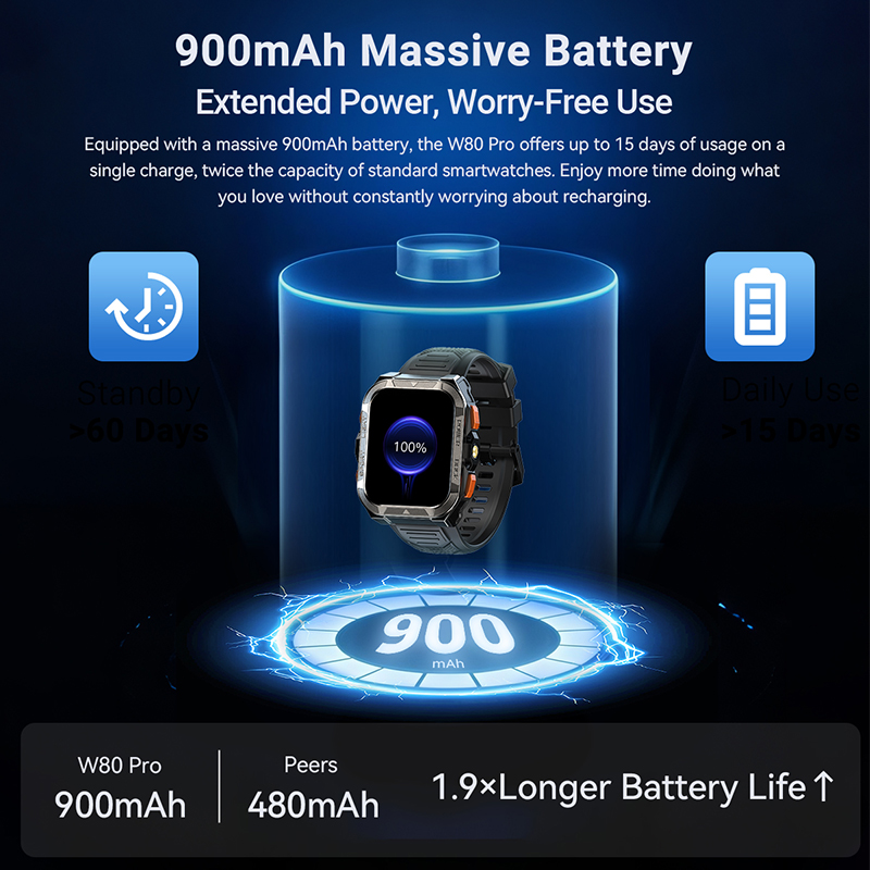 Versão Global Blackview W80 Pr - Japanese Life Quotes avaliação e preço